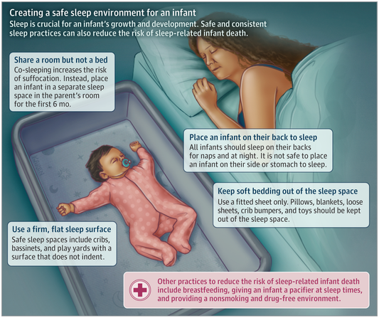 Amid Decreasing Infant Mortality, Sleep-Related Infant Deaths Are on the Rise